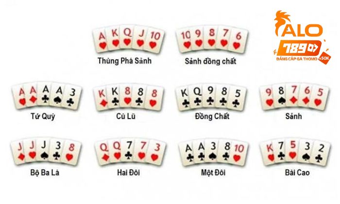 Luật chơi Xì Tố Online tại Casino ALO789